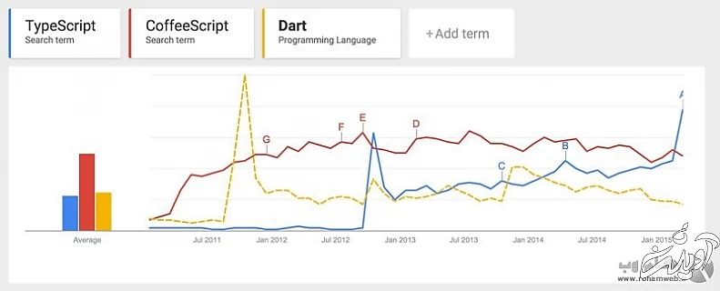 تفاوت javascript و typescript